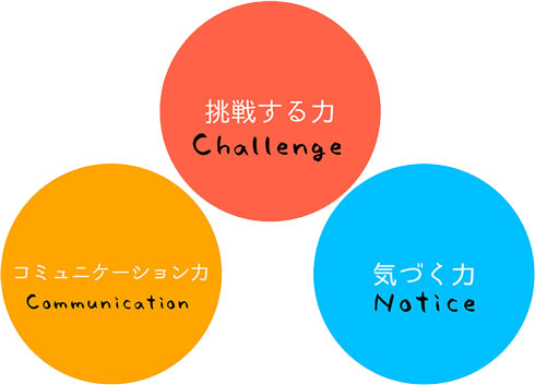 職業実習