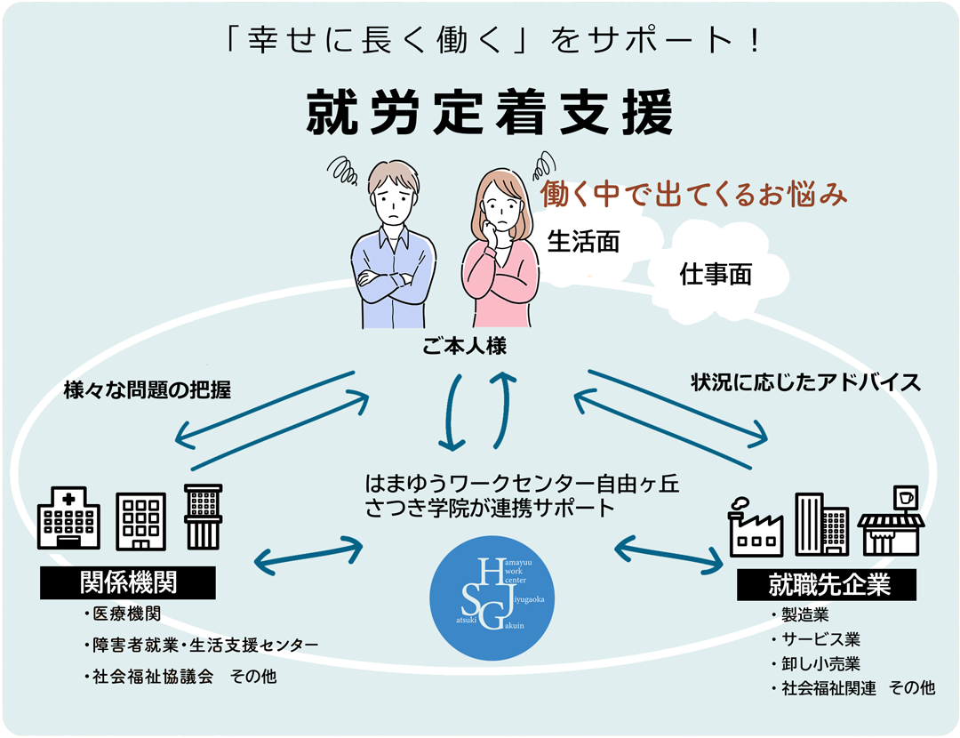 就労定着支援